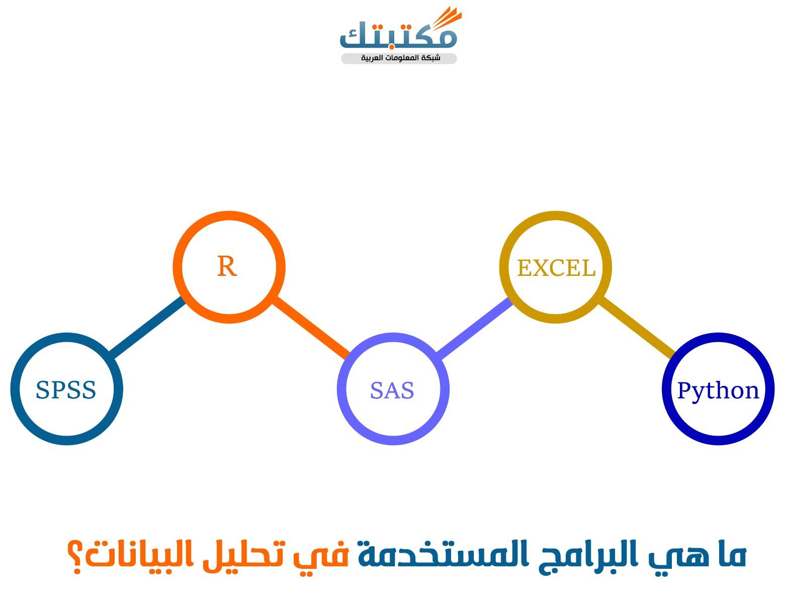 ما هي البرامج المستخدمة في تحليل البيانات؟